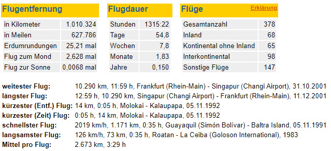 Flugstatistik